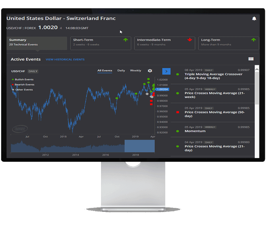 Monitor